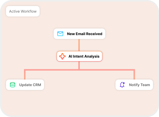 ai_automation_box